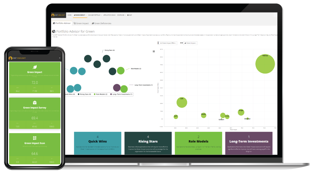 Get demo of CAST software intelligence