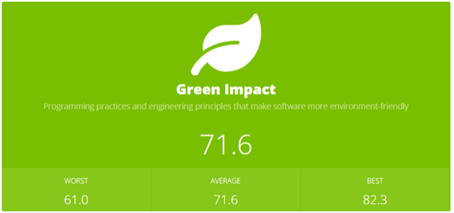 CAST_Highlight_Green_impact