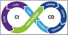 CAST_Imaging_processi_CI_CD