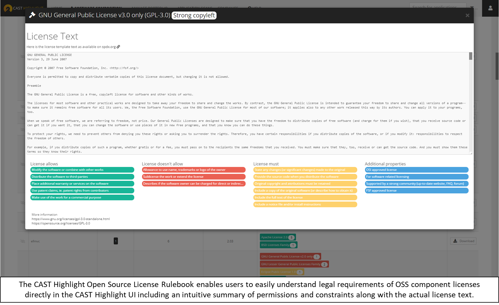 Open Source License Rulebook