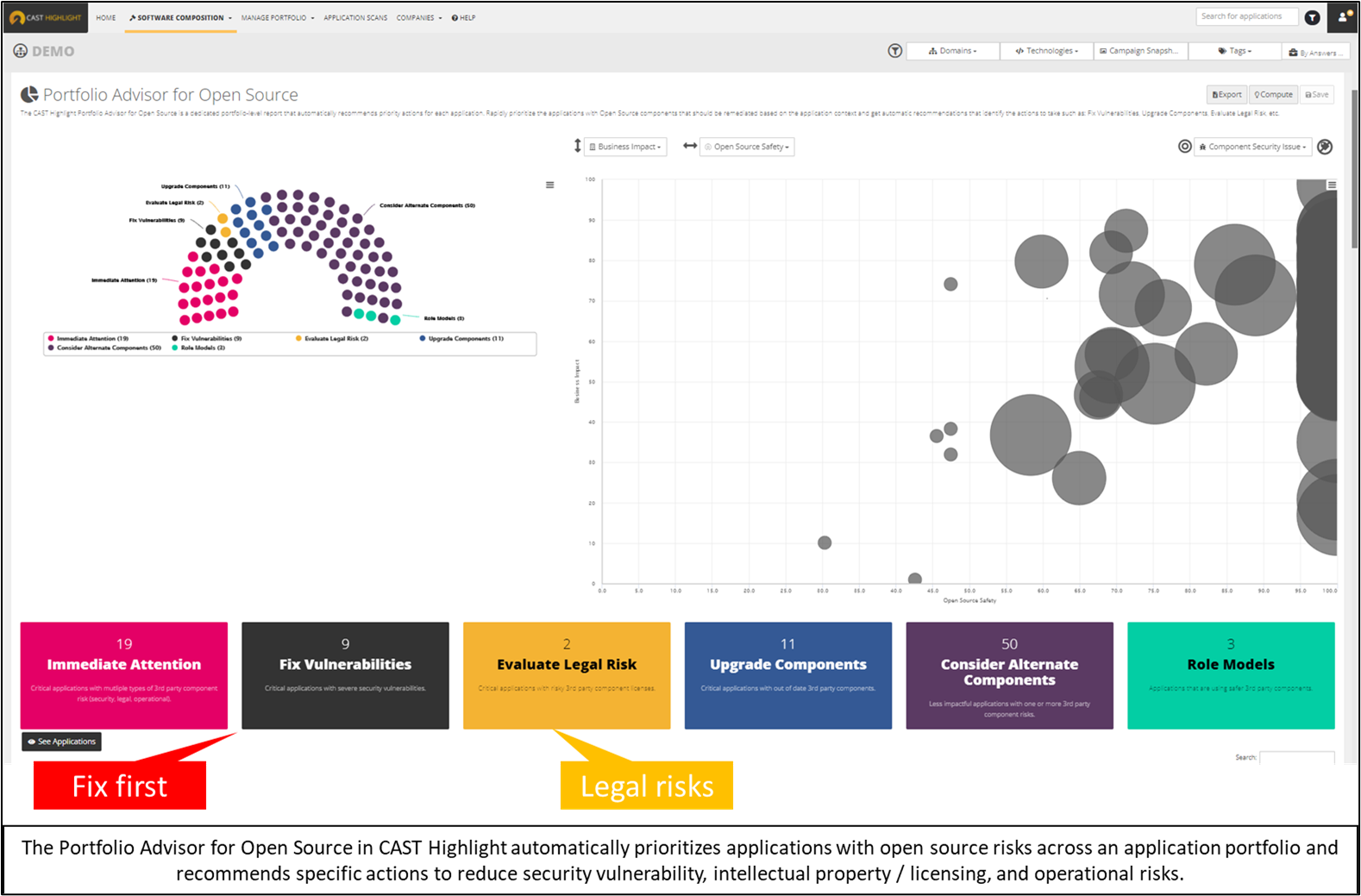 Portfolio Advisor for Open Source