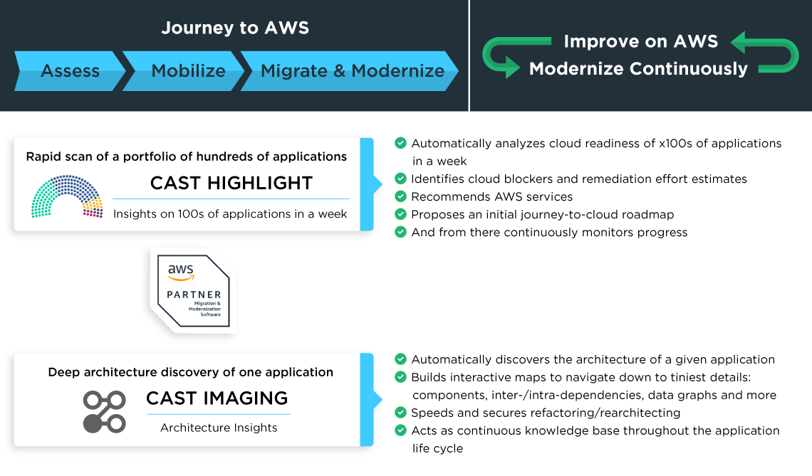CAST Highlight and CAST Imaging accelerate migration & modernization of custom applications to AWS, and on AWS