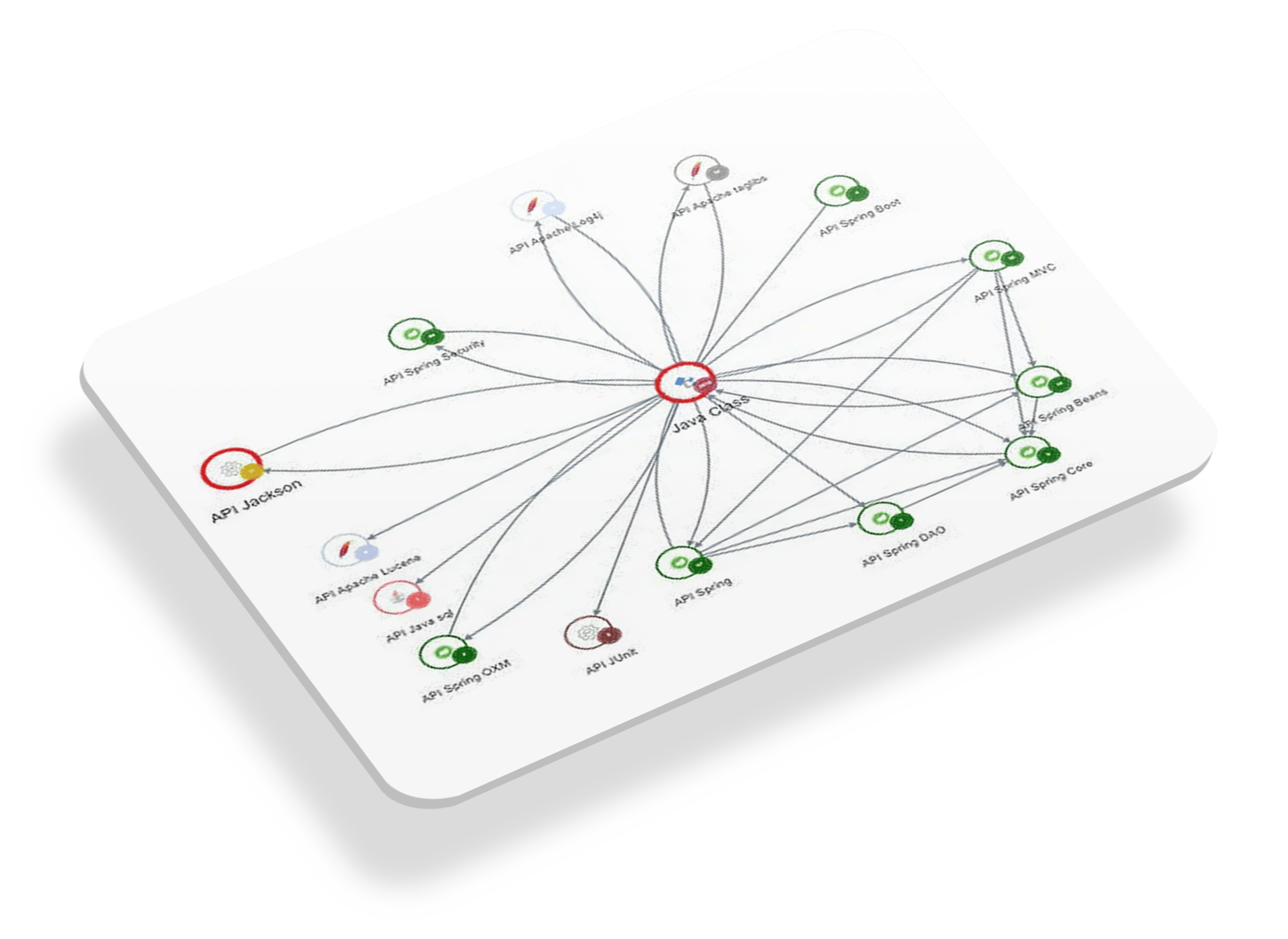 API-call-graph-capabilties.png?width=1908\u0026height=1389\u0026name=API-call-graph-capabilties.png