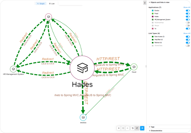 App-to-App Dependencies