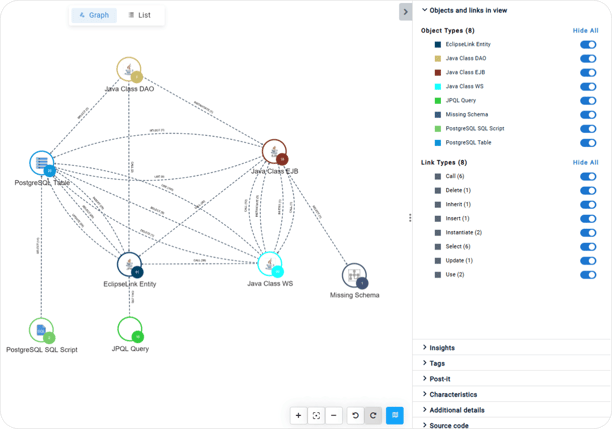 Data Model and Access 2