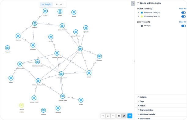 Data Model and Access 1