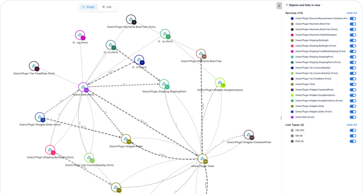 Microservices