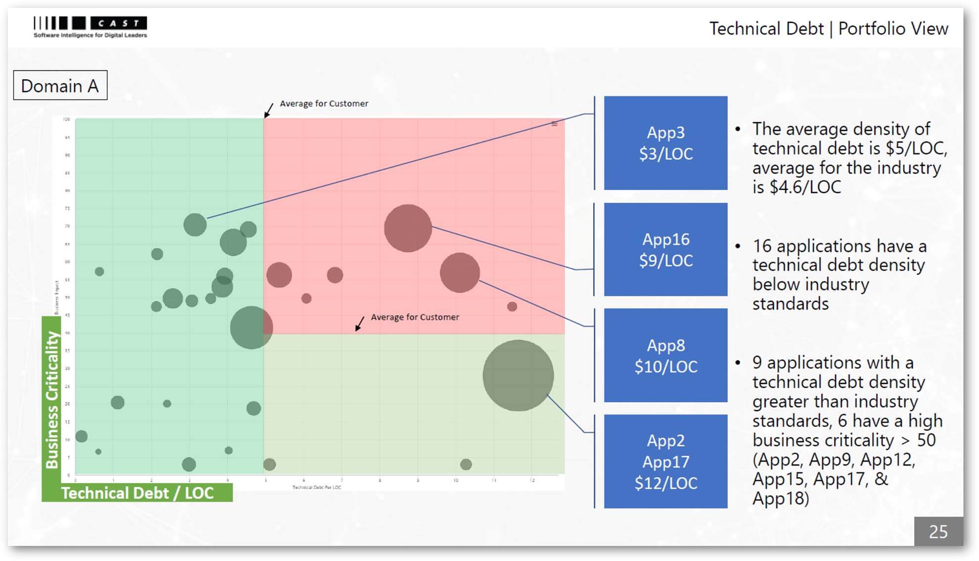 Technical Opportunity Report & Briefing