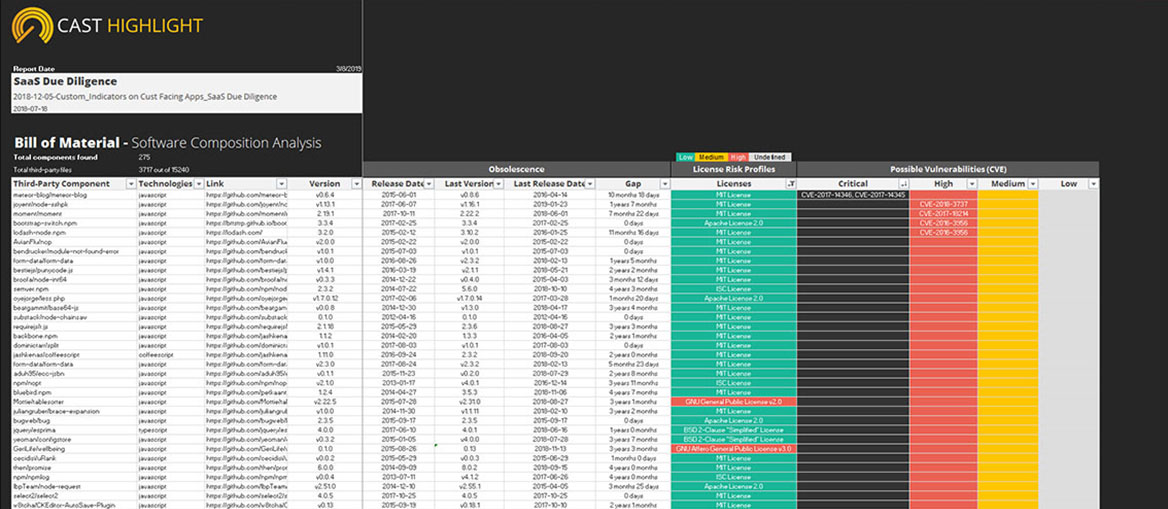 Sample of a BOM generated in Excel format by CAST Highlight