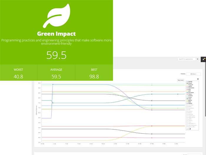 Green Impact Score