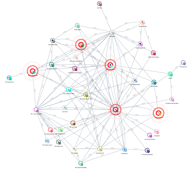 L’analisi strutturale contestualizza le violazioni sull’architettura delle applicazioni