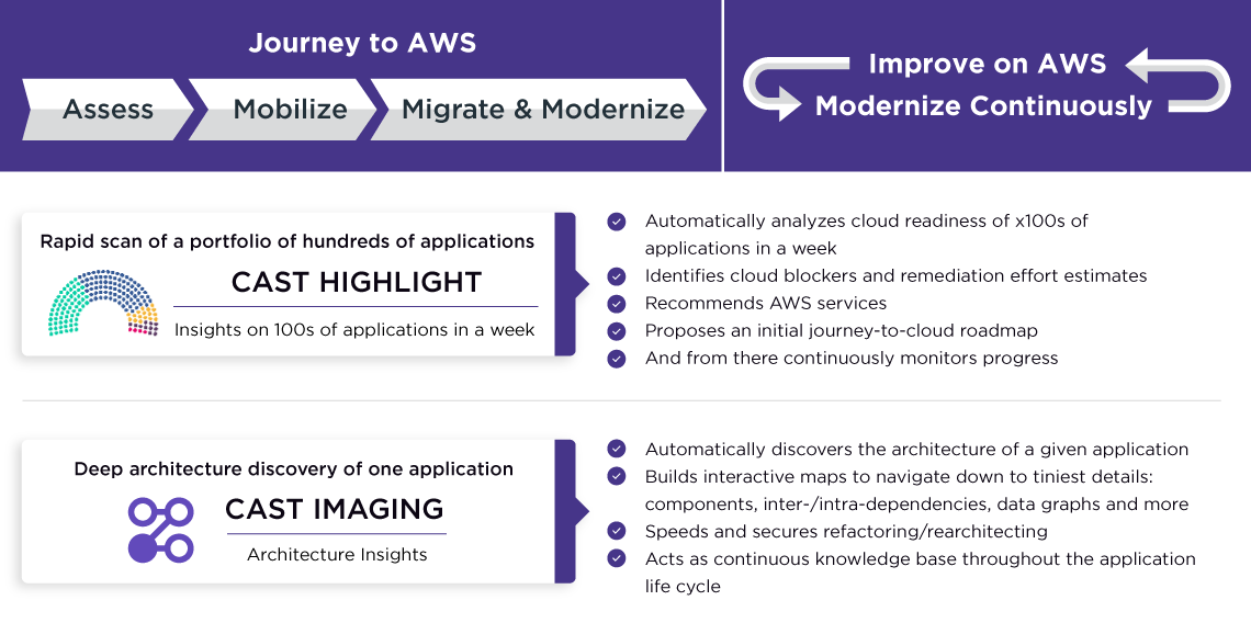 AWS, Integrators, Architects leverage CAST