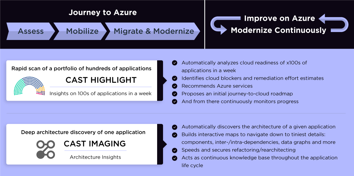 Accelerate your Azure journey 5x