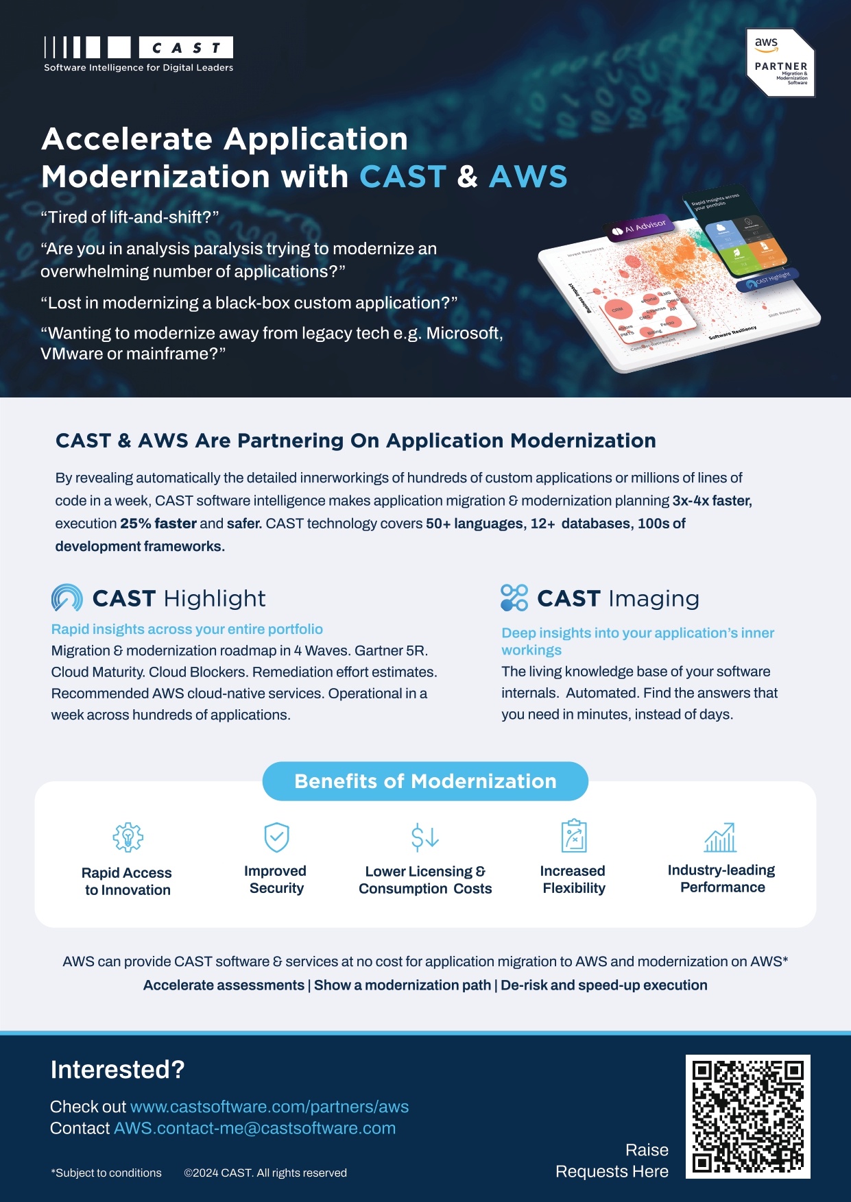 Accelerate Application Modernization with CAST and AWS