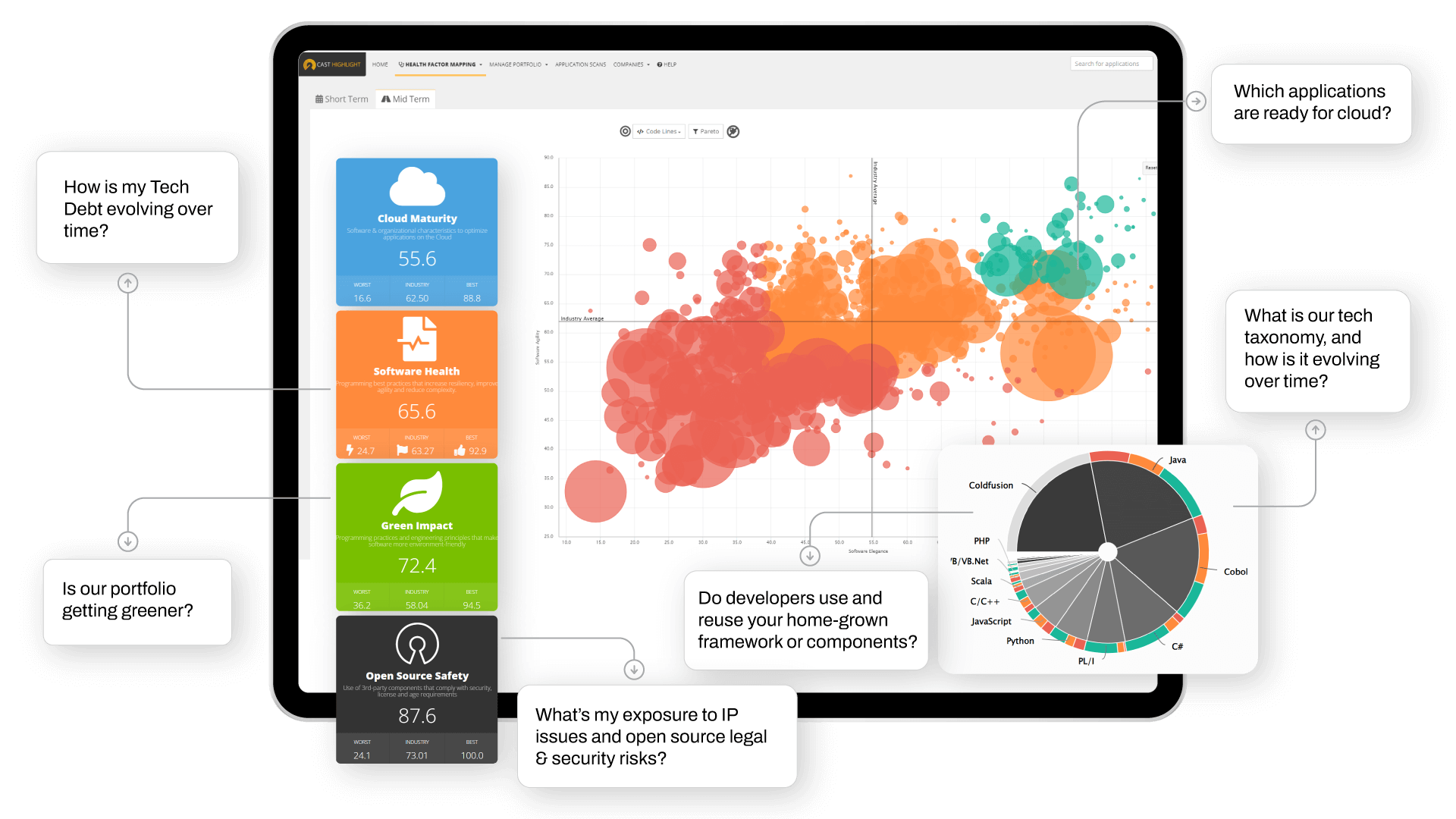 Executive view across 286 applications using CAST Highlight for rapid portfolio analysis